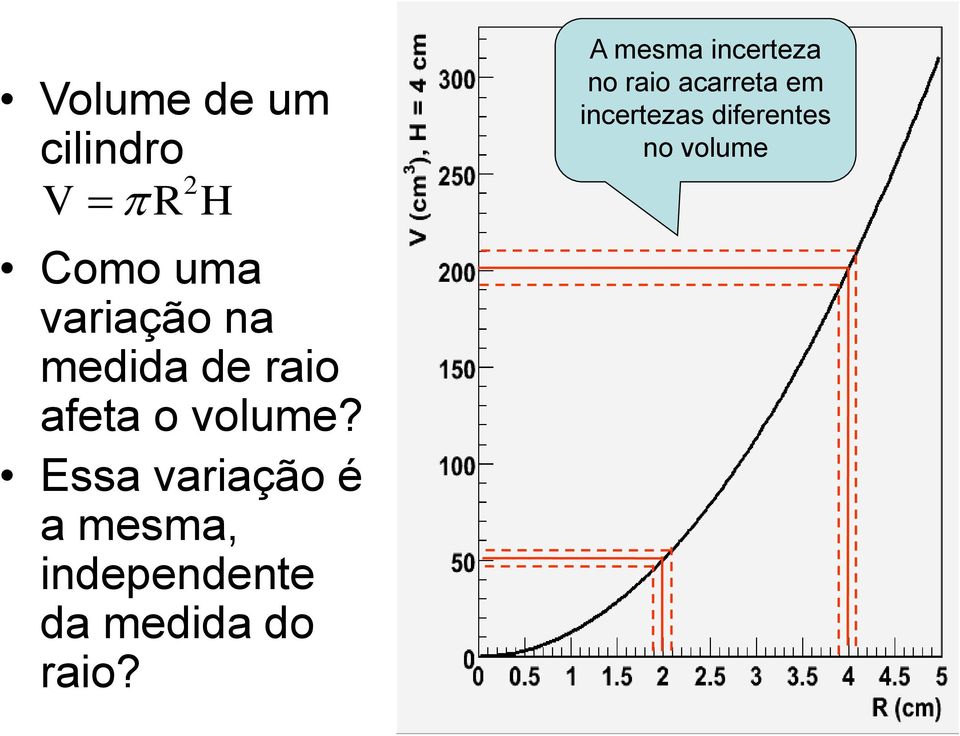 Essa variação é a mesma, independente da medida do