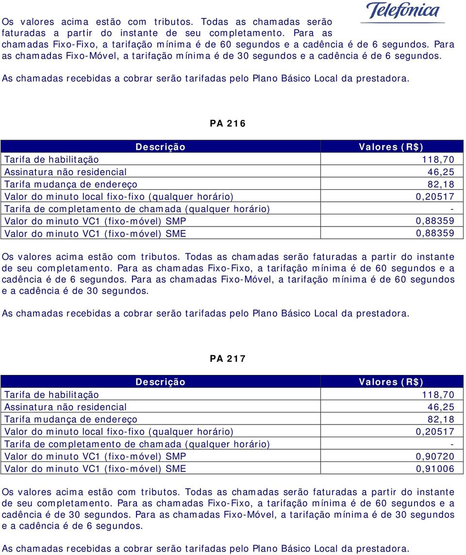 Valor do minuto local fixo-fixo (qualquer horário) 0,20517 Valor do minuto VC1 (fixo-móvel) SMP 0,88359 Valor do minuto VC1 (fixo-móvel)