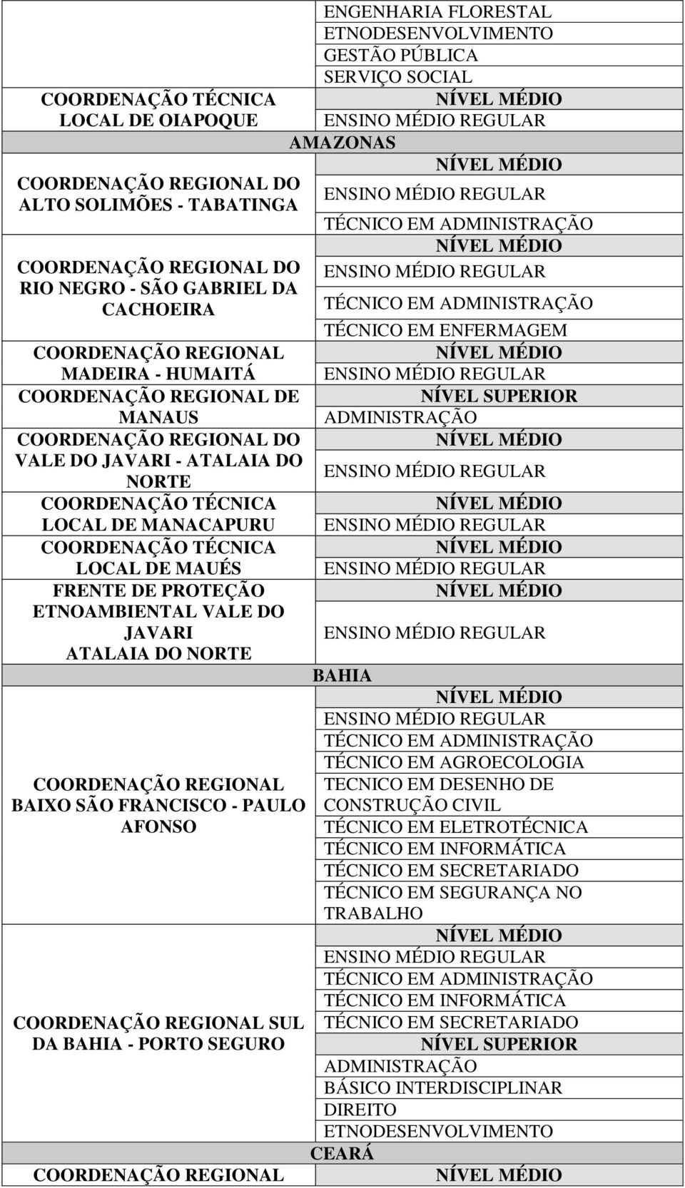 ETNOAMBIENTAL VALE DO JAVARI ATALAIA DO NORTE BAHIA TÉCNICO EM TÉCNICO EM AGROECOLOGIA TECNICO EM DESENHO DE BAIXO SÃO FRANCISCO - PAULO