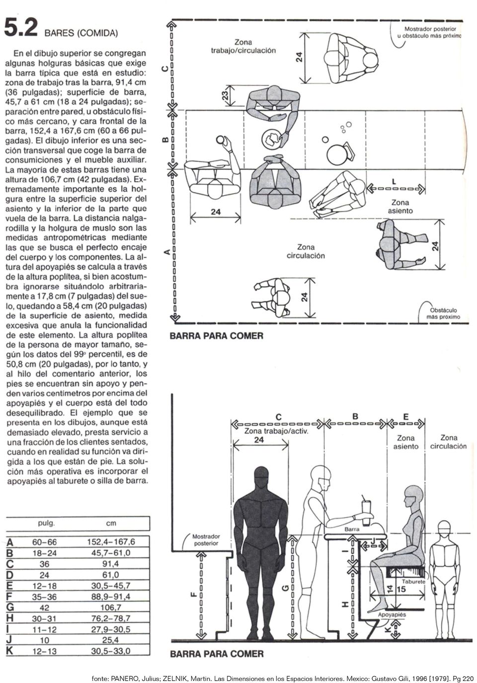 Las Dimensiones en los