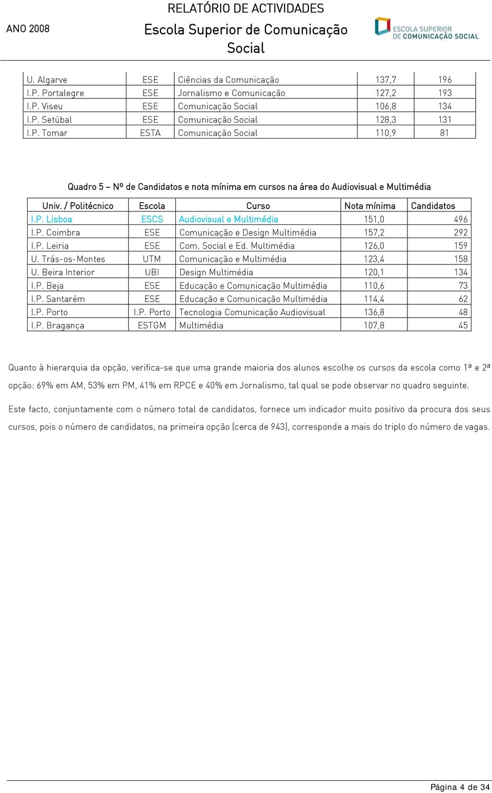 Multimédia 126,0 159 U. Trás-os-Montes UTM Comunicação e Multimédia 123,4 158 U. Beira Interior UBI Design Multimédia 120,1 134 I.P. Beja ESE Educação e Comunicação Multimédia 110,6 73 I.P. Santarém ESE Educação e Comunicação Multimédia 114,4 62 I.