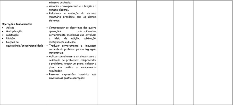 Comprndr os algoritmos das quatro opraçõs básicas.rsolvr corrtamnt problmas qu nvolvm a idia d adição, subtração, multiplicação divisão.