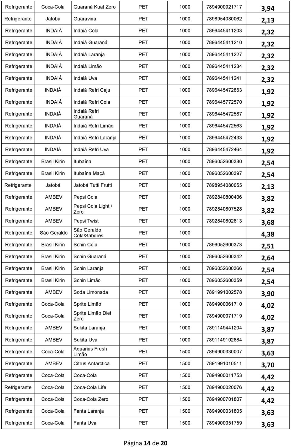 Refri Cola PET 1000 7896445772570 1,92 INDAIÁ Indaiá Refri Guaraná PET 1000 7896445472587 1,92 INDAIÁ Indaiá Refri Limão PET 1000 7896445472563 1,92 INDAIÁ Indaiá Refri Laranja PET 1000 7896445472433