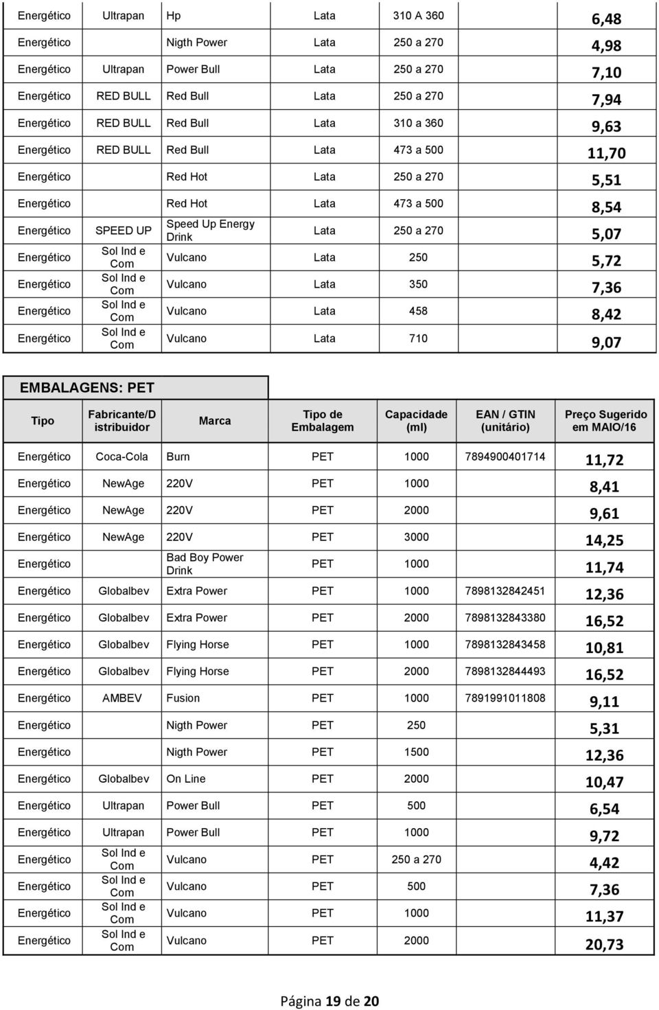 250 5,72 Vulcano Lata 350 7,36 Vulcano Lata 458 8,42 Vulcano Lata 710 9,07 EMBALAGENS: PET Tipo Fabricante/D istribuidor em MAIO/16 Burn PET 1000 7894900401714 11,72 NewAge 220V PET 1000 8,41 NewAge