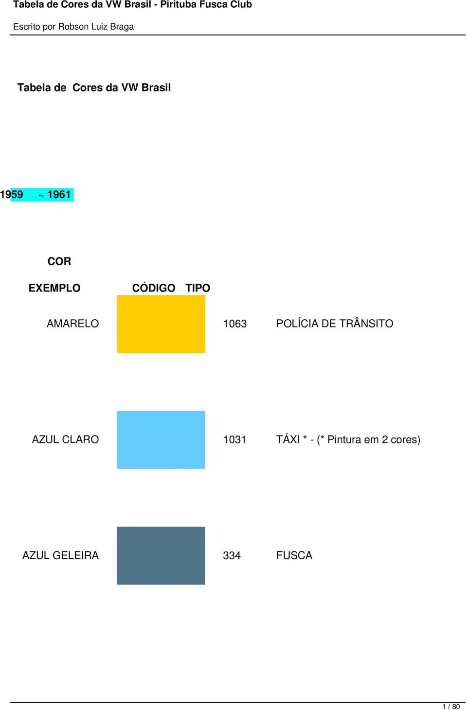 POLÍCIA DE TRÂNSITO AZUL CLARO 1031 TÁXI *