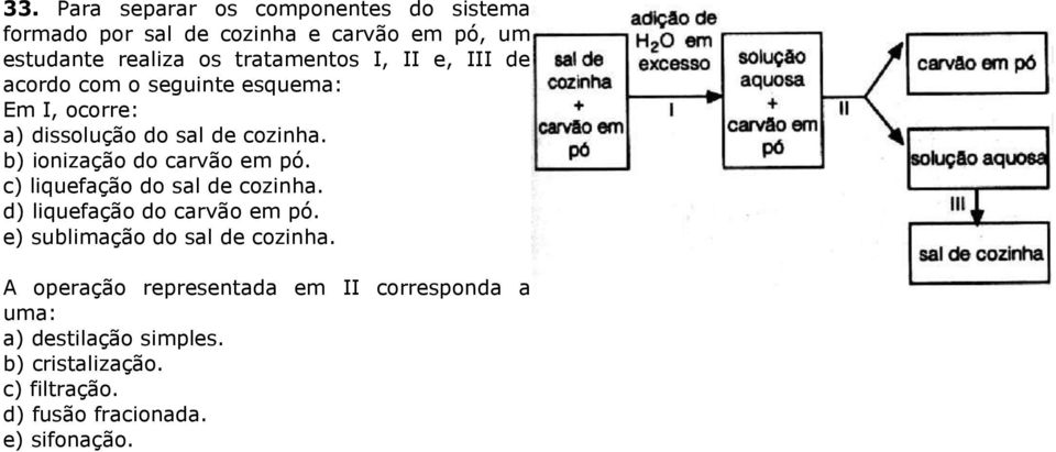 b) ionização do carvão em pó. c) liquefação do sal de cozinha. d) liquefação do carvão em pó.