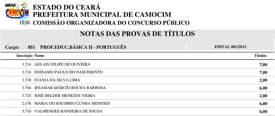 716 EDINASIO PAULO DO NASCIMENTO 7,00 3.718 IVANIA DA SILVA LIMA 3.