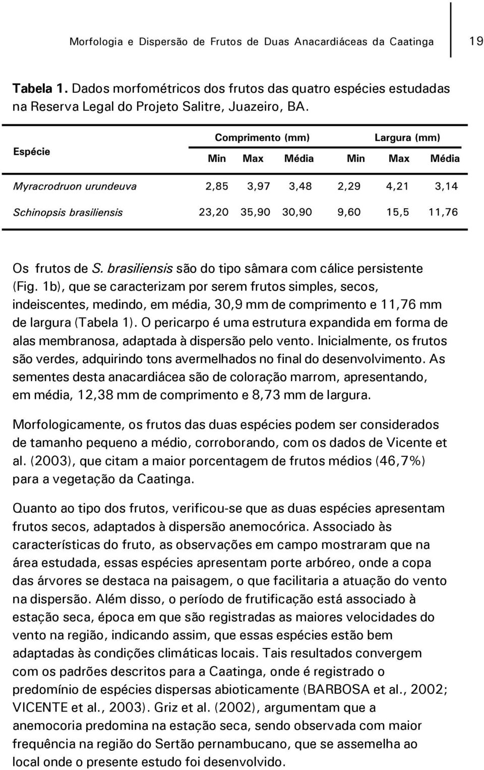 1b), que se caracterizam por serem frutos simples, secos, indeiscentes, medindo, em média, 30,9 mm de comprimento e 11,76 mm de largura (Tabela 1).