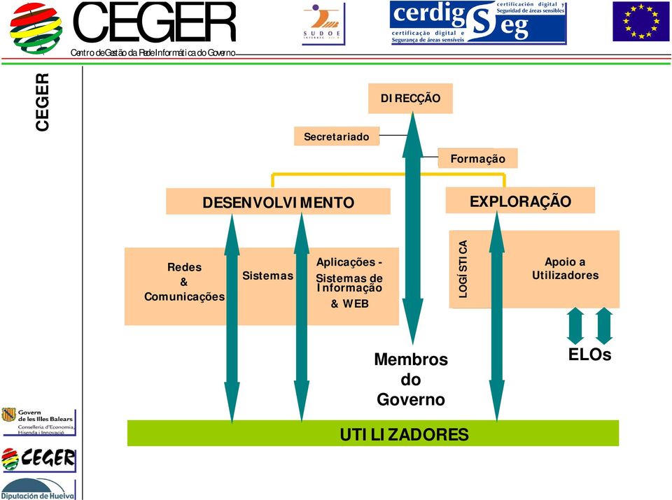 Aplicações - Sistemas de Informação & WEB