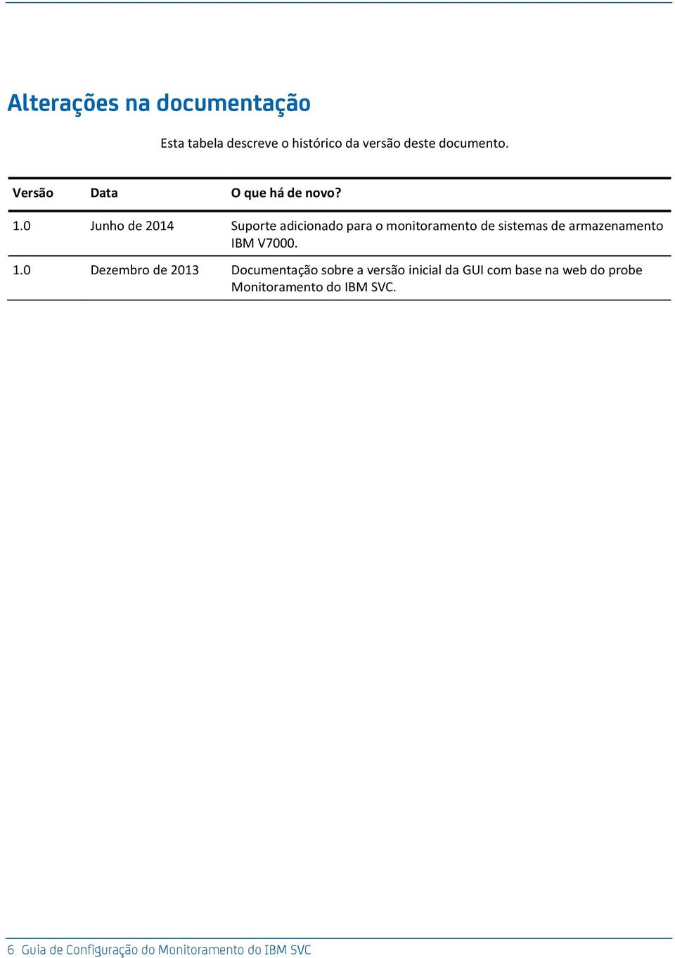 0 Junho de 2014 Suporte adicionado para o onitoraento de sisteas de arazenaento IBM V7000.