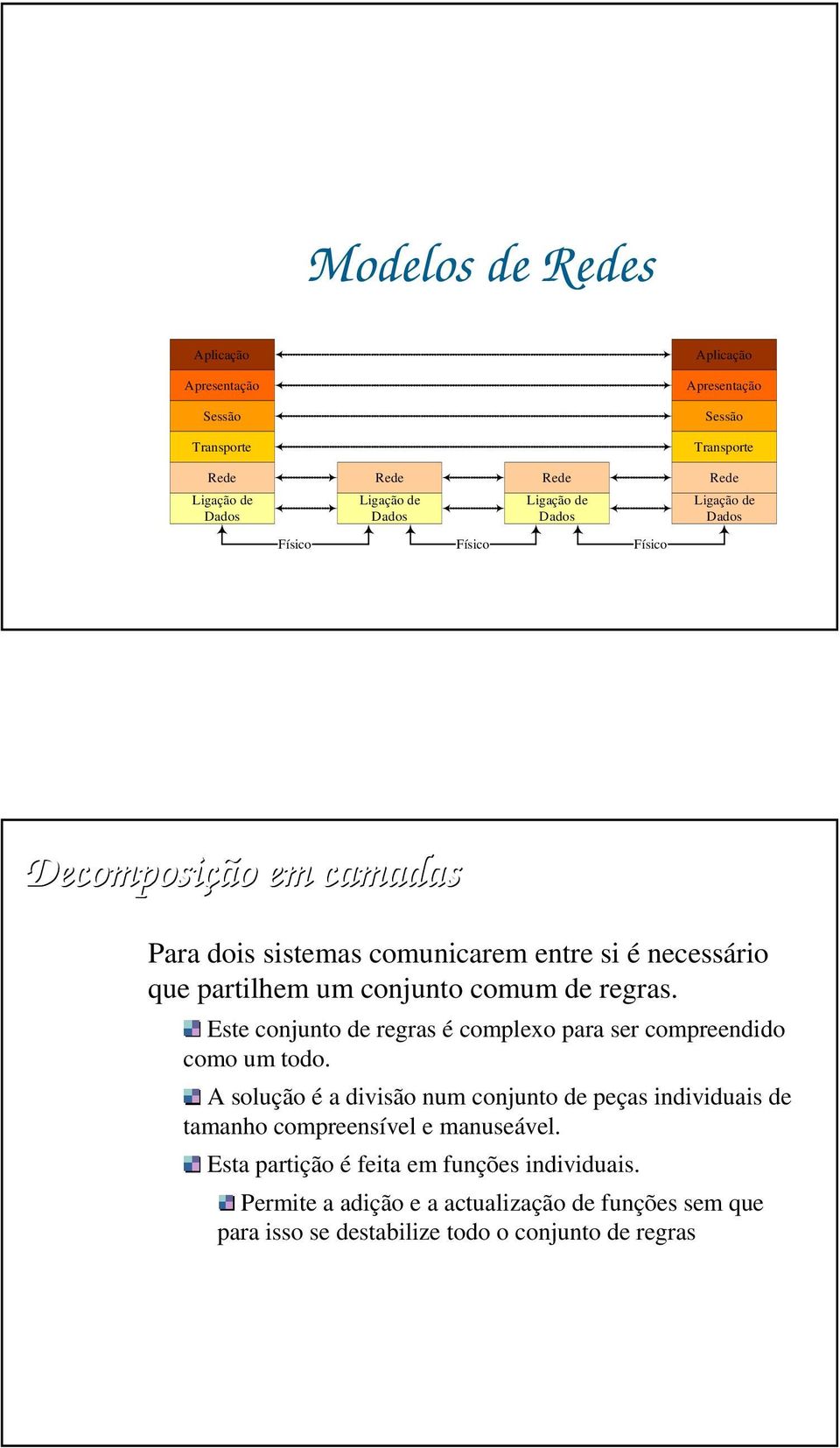 comum de regras. Este conjunto de regras é complexo para ser compreendido como um todo.