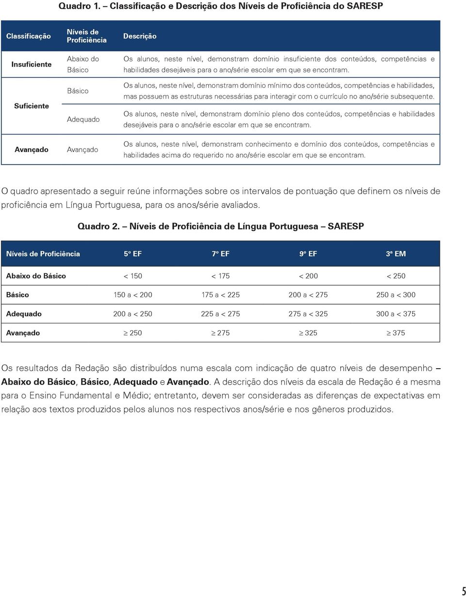 neste nível, demonstram domínio insuficiente dos conteúdos, competências e habilidades desejáveis para o ano/série escolar em que se encontram.