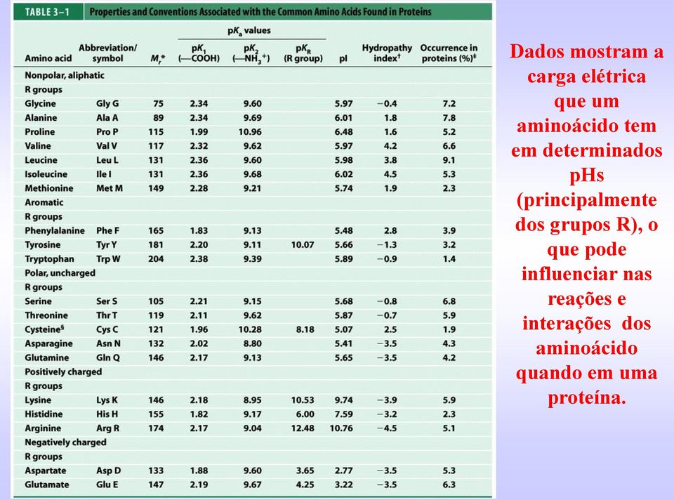 (principalmente dos grupos R), o que pode