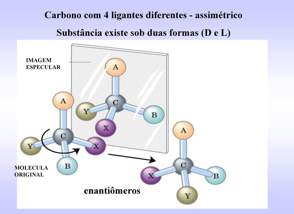 sob duas formas (D e L) IMAGEM