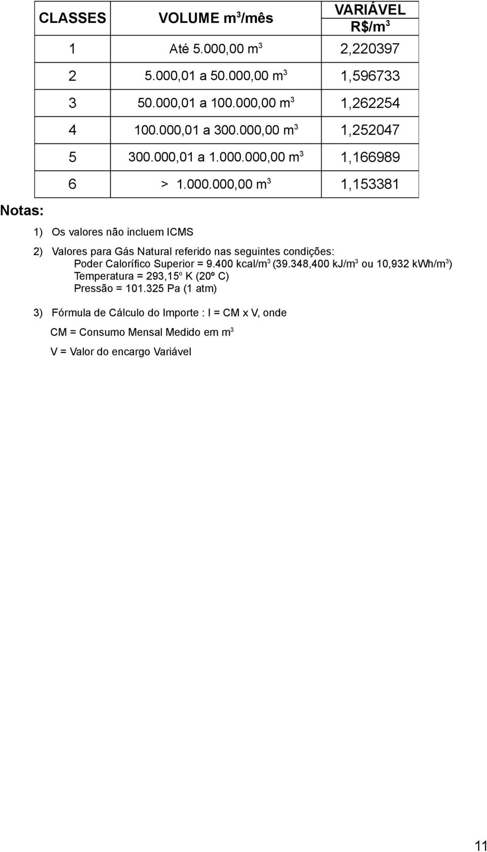 /mês VARIÁVEL R$/m 3 1 Até 5.000,00 m 3 2,220397 2 5.000,01 a 50.000,00 m 3 1,596733 3 50.