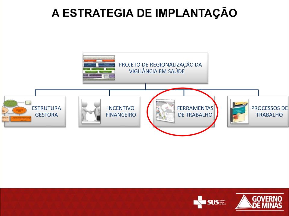 ESTRUTURA GESTORA INCENTIVO FINANCEIRO