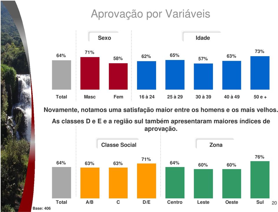 mais velhos.