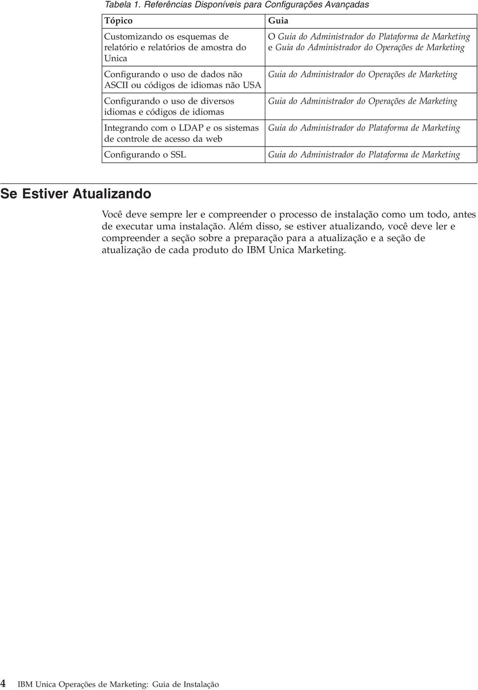 USA Configurando o uso de diersos idiomas e códigos de idiomas Integrando com o LDAP e os sistemas de controle de acesso da web Configurando o SSL O Guia do Administrador do Plataforma de Marketing e