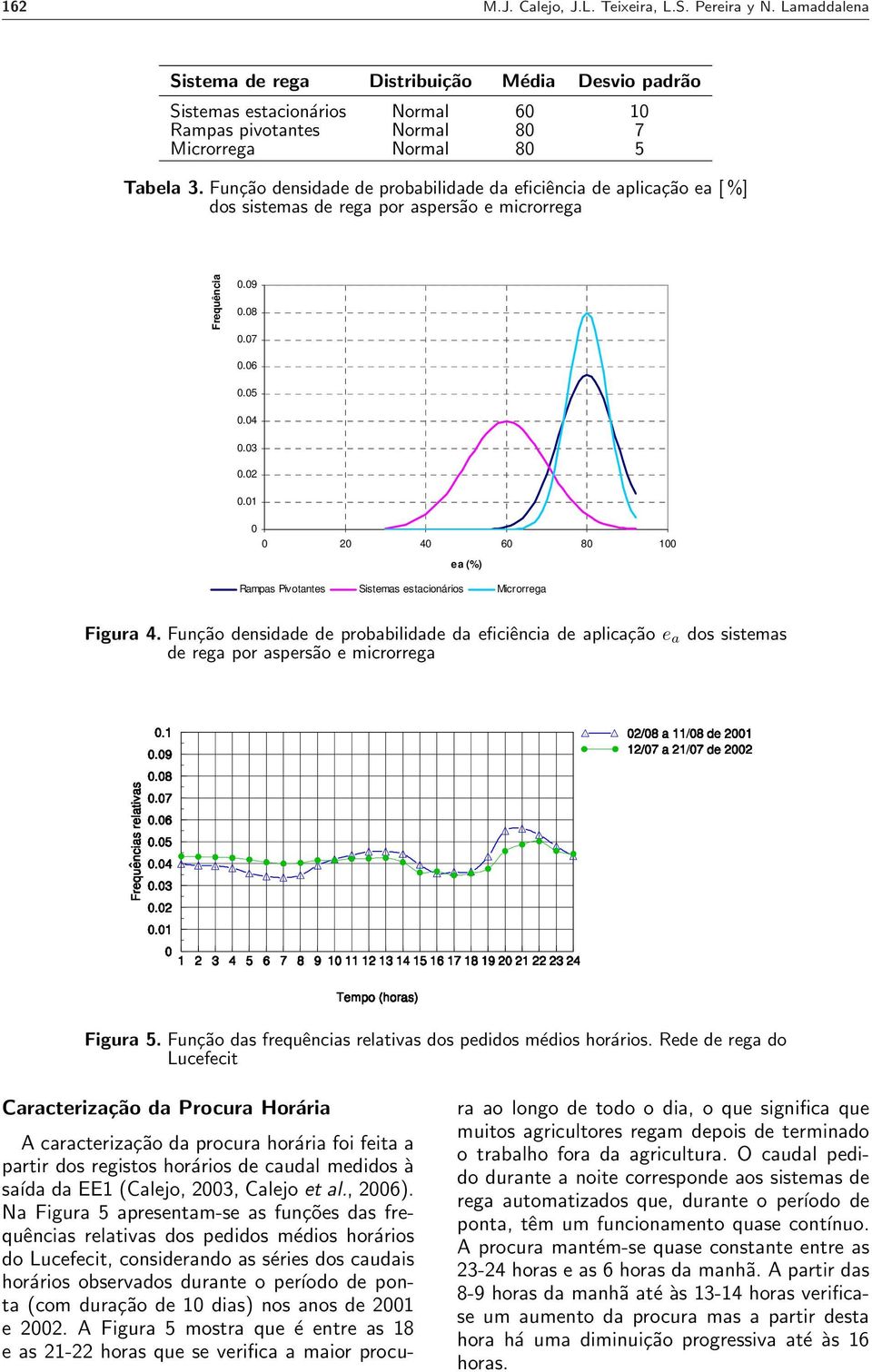 Função densidade de probabilidade da eficiência de aplicação ea [ %] dos sistemas de rega por aspersão e microrrega Frequência 0.09 0.08 0.07 0.06 0.05 0.04 0.03 0.02 0.