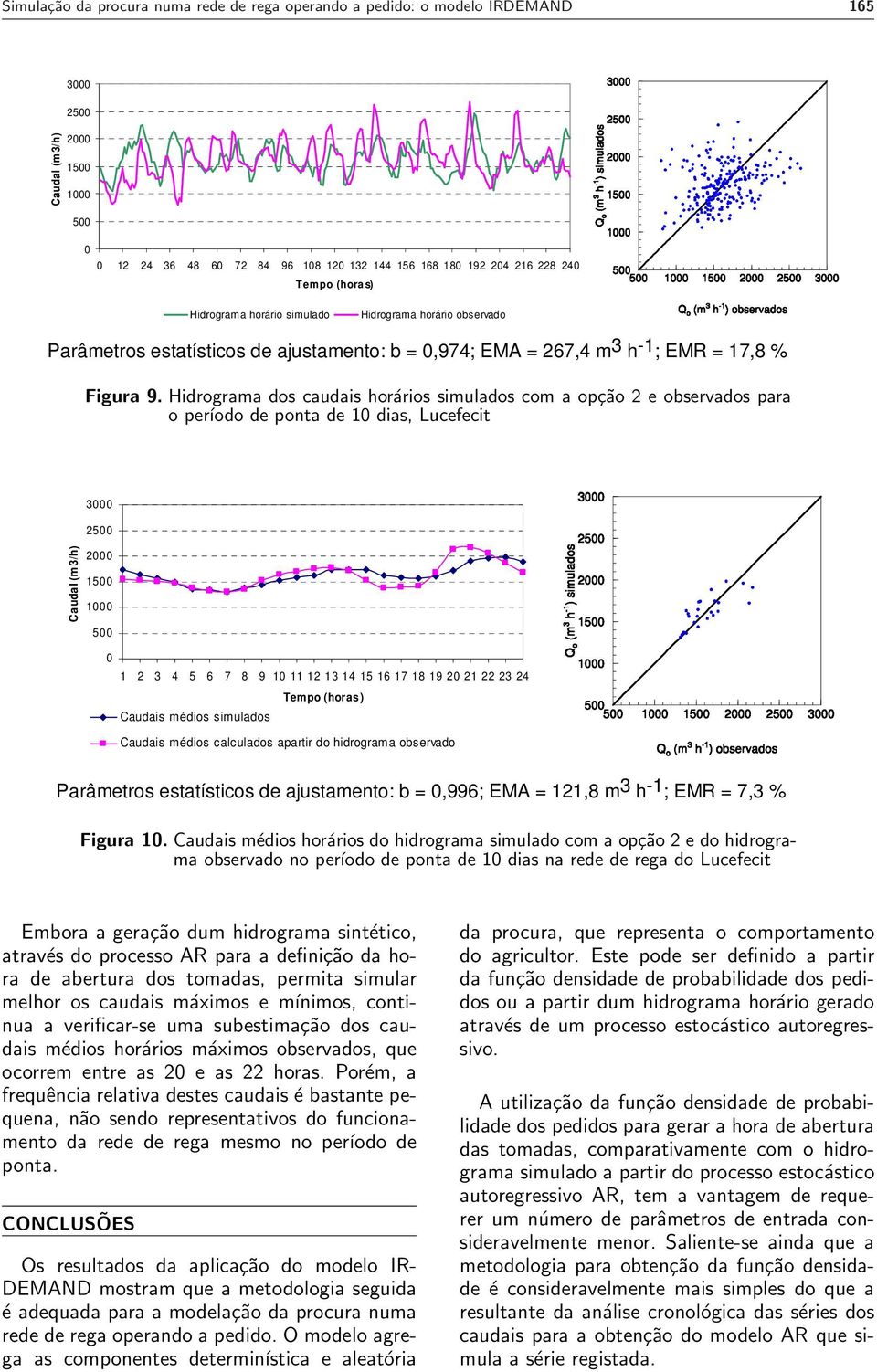 Hidrograma dos caudais horários simulados com a opção 2 e observados para o período de ponta de 10 dias, Lucefecit 3000 2500 Caudal (m3/h) 2000 1500 1000 500 0 1 2 3 4 5 6 7 8 9 10 11 12 13 14 15 16