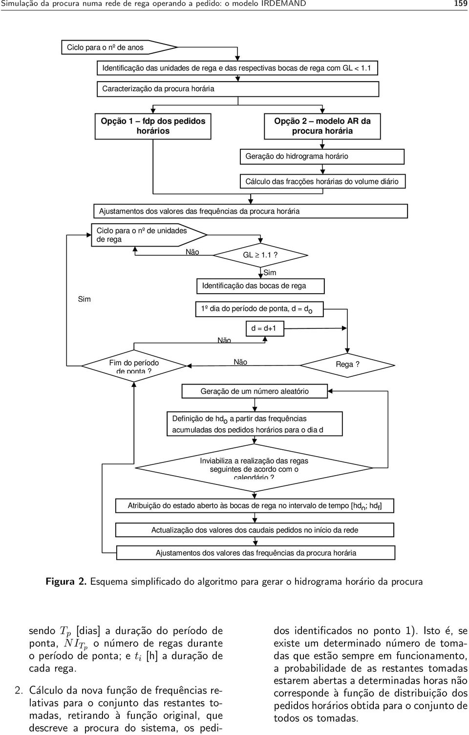 valores das frequências da procura horária Ciclo para o nº de unidades de rega Não GL 1.