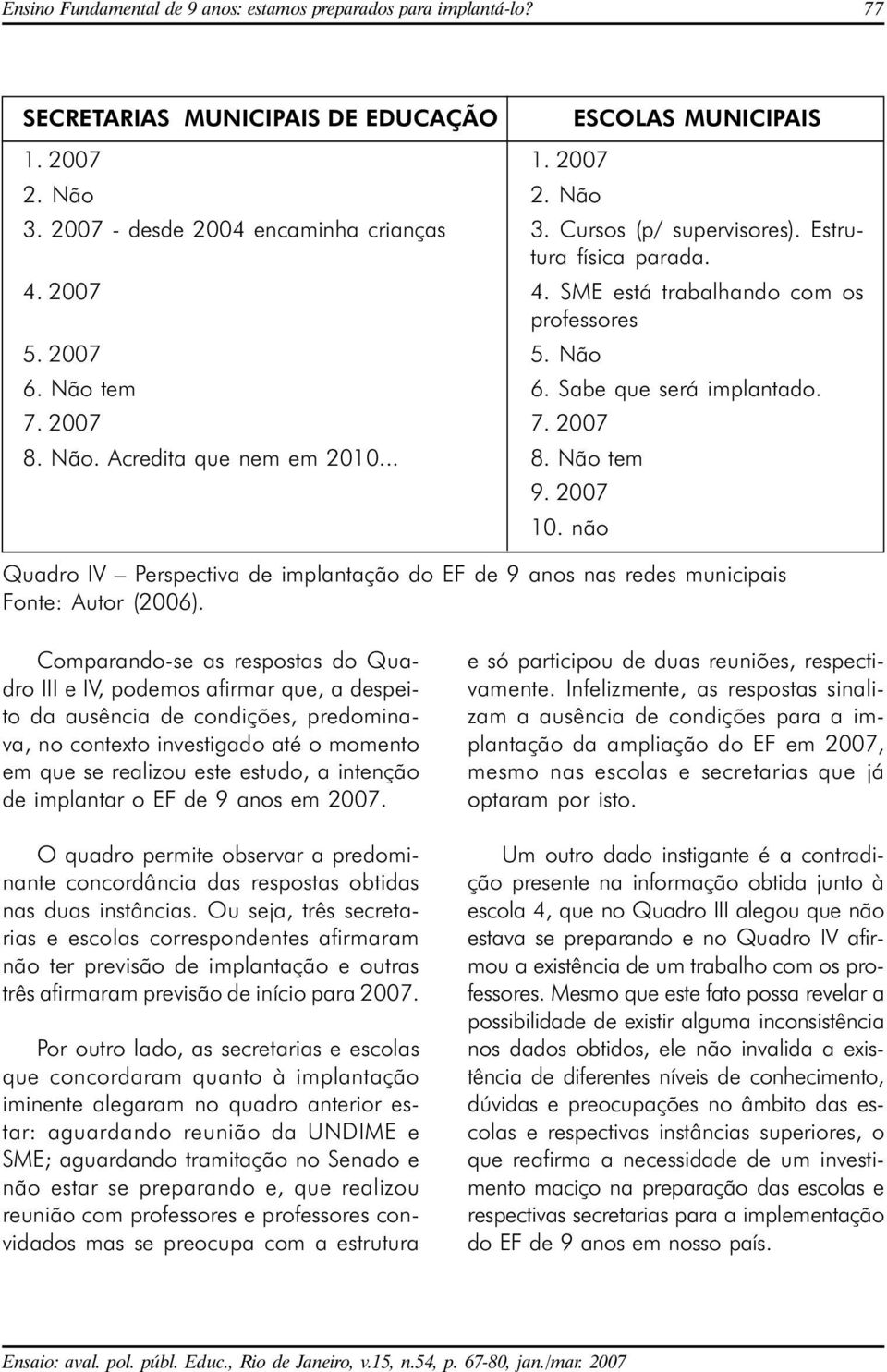 7. 2007 8. Não tem 9. 2007 10. não Quadro IV Perspectiva de implantação do EF de 9 anos nas redes municipais Fonte: Autor (2006).