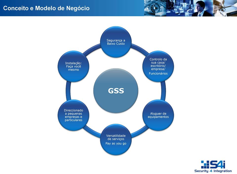 empresa/ Funcionários GSS Direccionado a pequenas empresas e