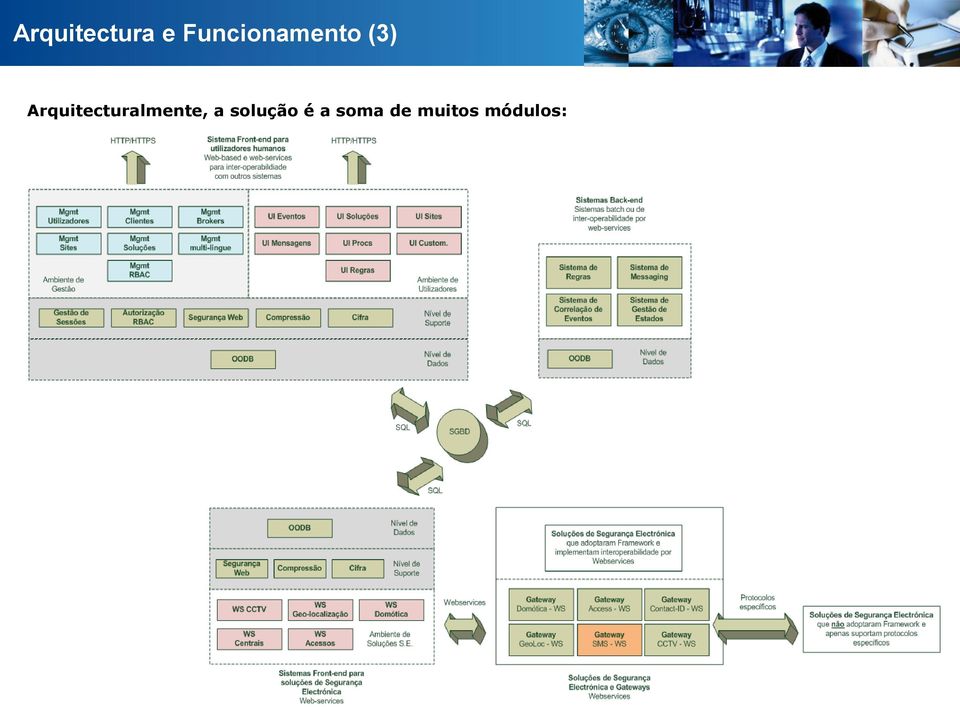 Arquitecturalmente, a