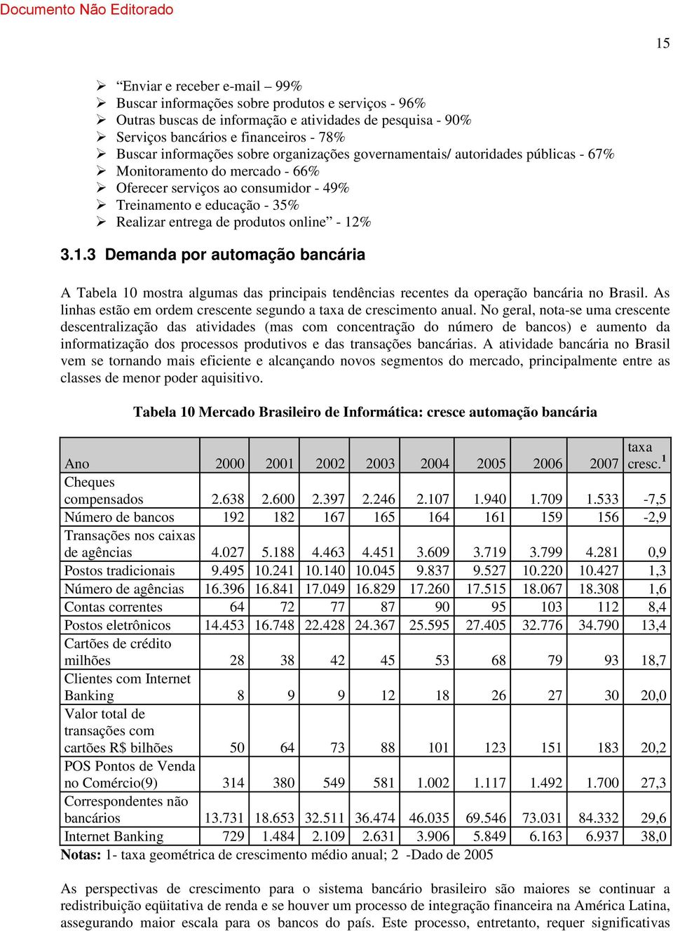12% 3.1.3 Demanda por automação bancária A Tabela 10 mostra algumas das principais tendências recentes da operação bancária no Brasil.