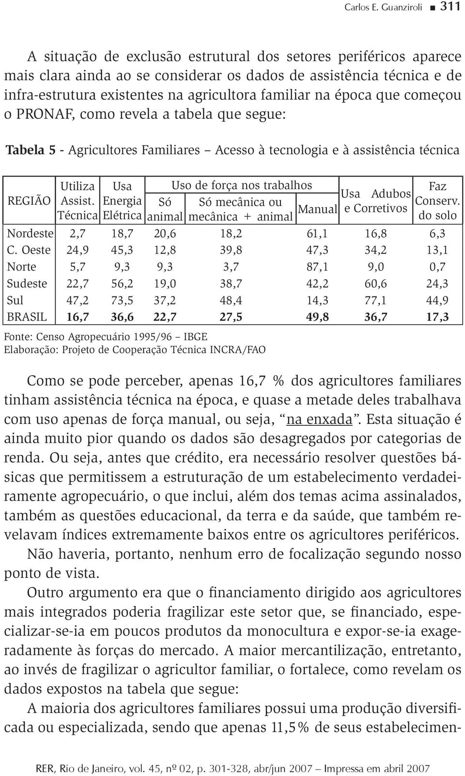 familiar na época que começou o PRONAF, como revela a tabela que segue: Tabela 5 - Agricultores Familiares Acesso à tecnologia e à assistência técnica Utiliza Usa Uso de força nos trabalhos Faz Usa