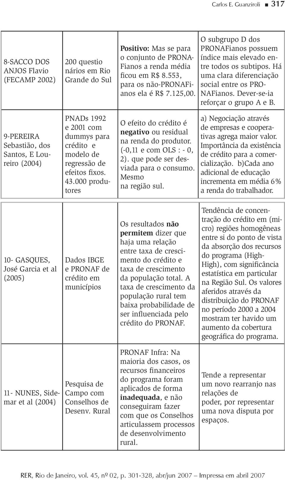 2001 com dummys para crédito e modelo de regressão de efeitos fixos. 43.