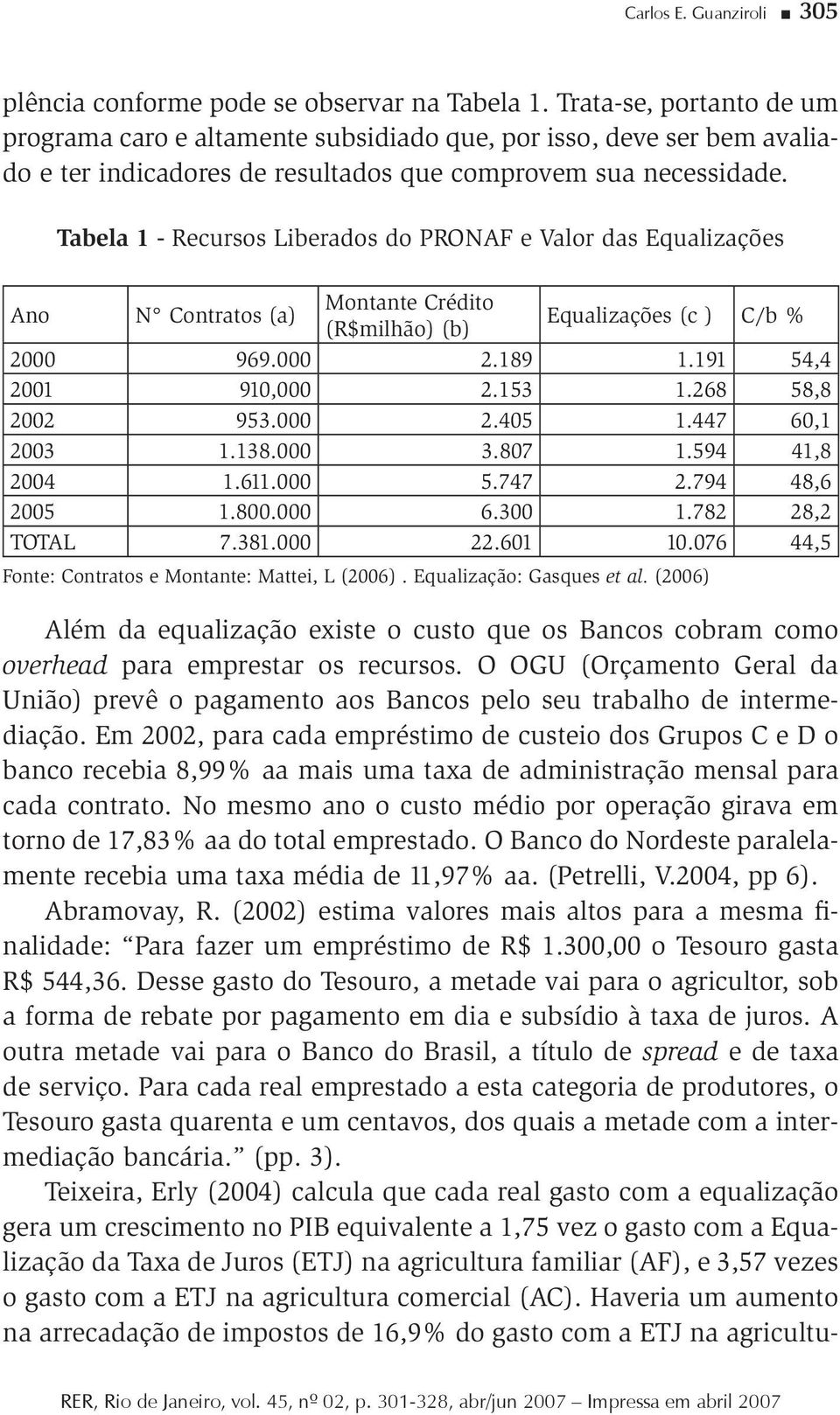 Tabela 1 - Recursos Liberados do PRONAF e Valor das Equalizações Ano N Contratos (a) Montante Crédito (R$milhão) (b) Equalizações (c ) C/b % 2000 969.000 2.189 1.191 54,4 2001 910,000 2.153 1.