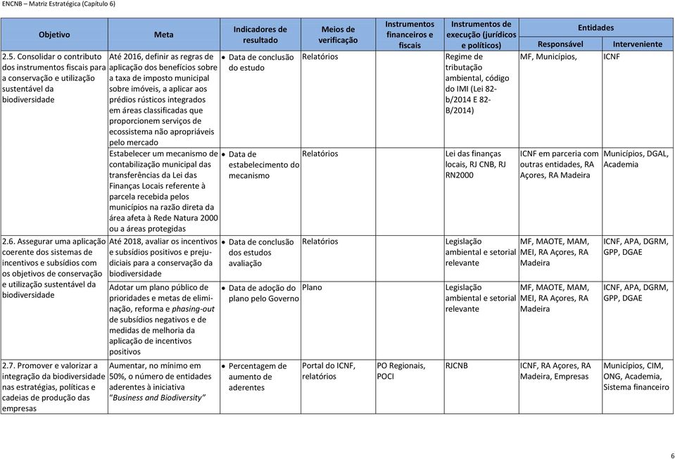 Promover e valorizar a integração da biodiversidade nas estratégias, políticas e cadeias de produção das empresas Até 2016, definir as regras de aplicação dos benefícios sobre a taxa de imposto