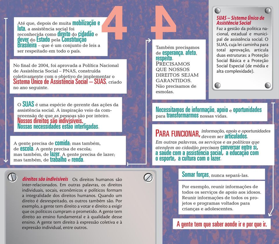 necessidades estão interligadas comida lazer trabalho renda A gente precisa de ; mas também de A gente precisa de escola; mas também de A gente precisa de lazer; mas também de e escola SUAS Sistema