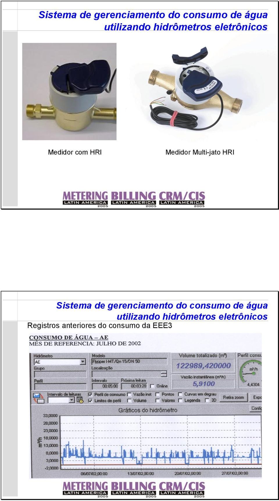 HRI  hidrômetros eletrônicos Registros anteriores do