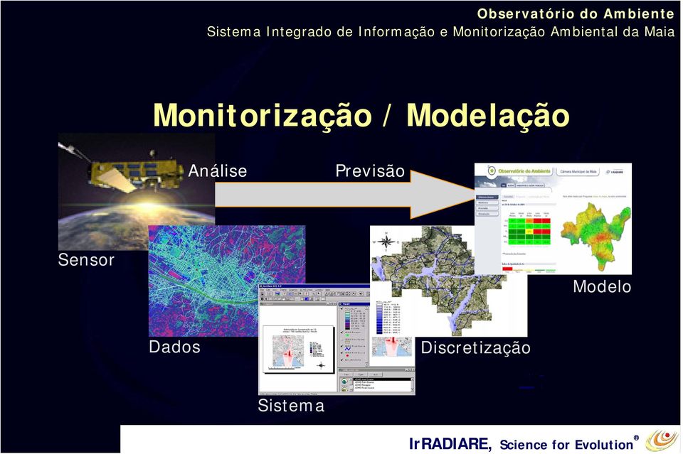 Previsão Sensor