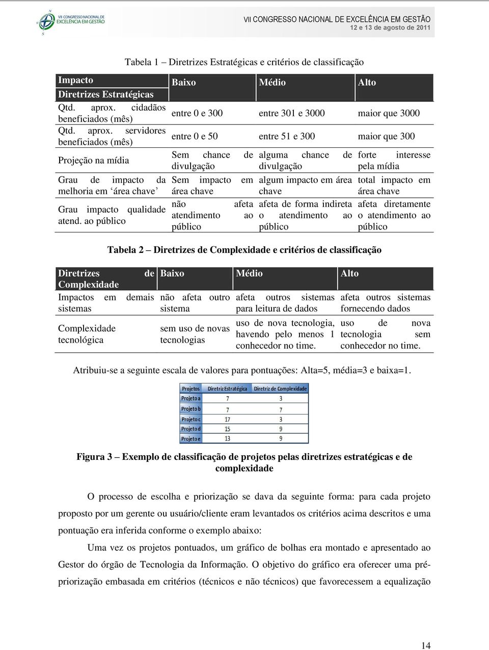 servidores entre 0 e 50 beneficiados (mês) entre 51 e 300 maior que 300 Projeção na mídia Sem chance de alguma chance de forte interesse divulgação divulgação pela mídia Grau de impacto da Sem