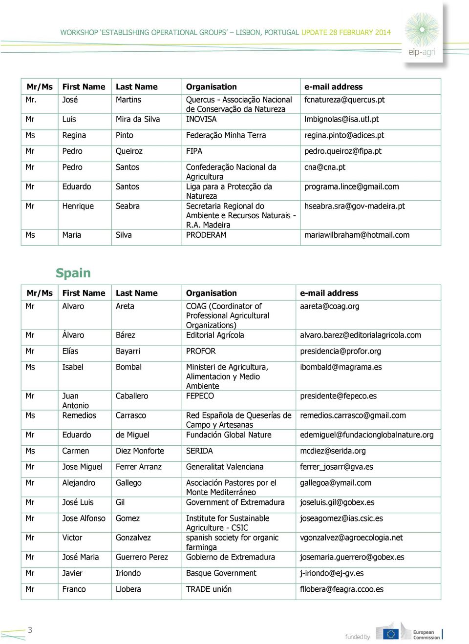 com Natureza Mr Henrique Seabra Secretaria Regional do hseabra.sra@gov-madeira.pt Ambiente e Recursos Naturais - R.A. Madeira Ms Maria Silva PRODERAM mariawilbraham@hotmail.