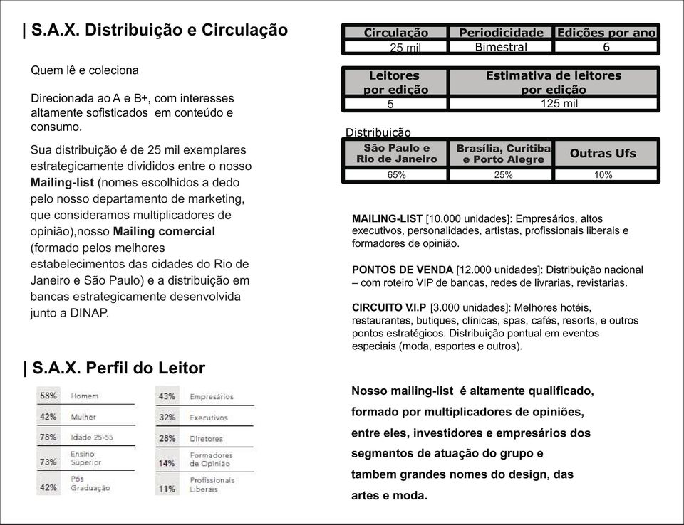 de opinião),nosso Mailing comercial (formado pelos melhores estabelecimentos das cidades do Rio de Janeiro e São Paulo) e a distribuição em bancas estrategicamente desenvolvida junto a DINAP. S.A.X.