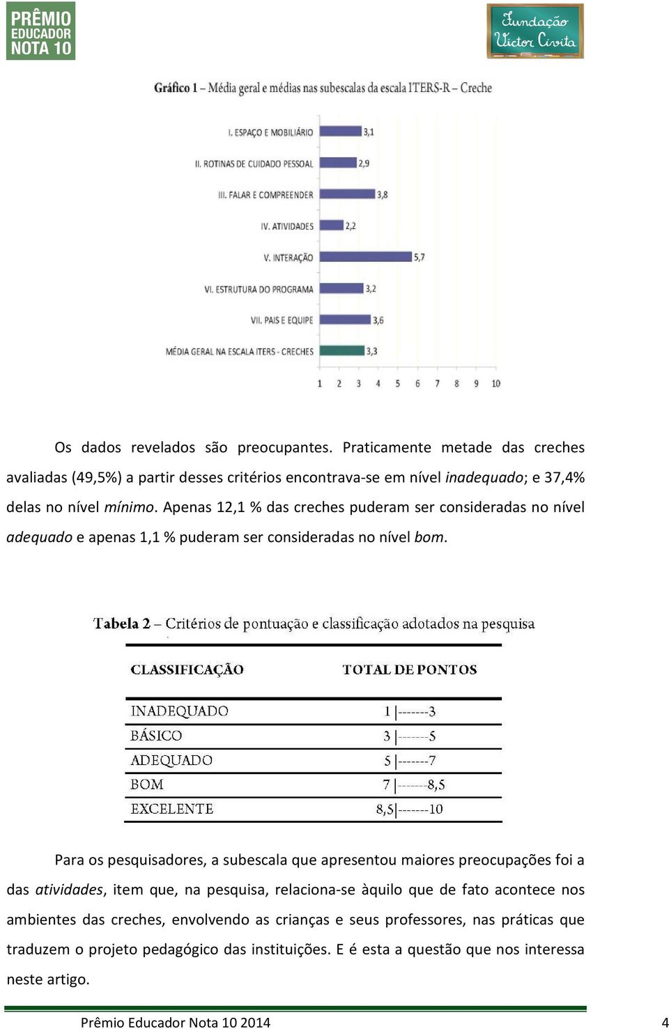 Apenas 12,1 % das creches puderam ser consideradas no nível adequado e apenas 1,1 % puderam ser consideradas no nível bom.