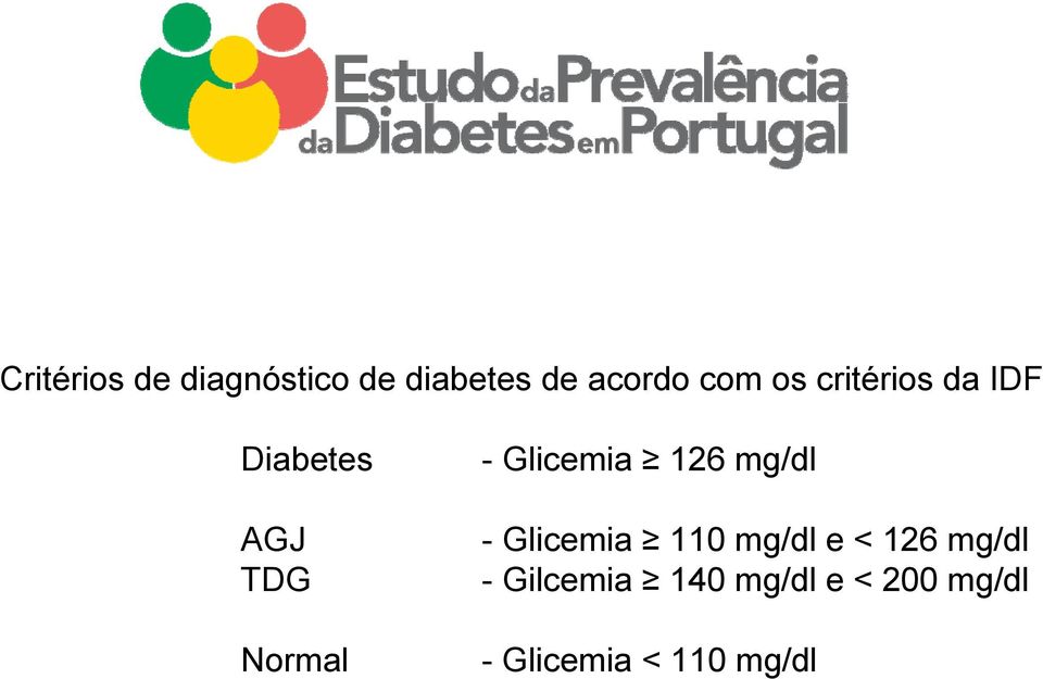 Glicemia 126 mg/dl - Glicemia 110 mg/dl e < 126