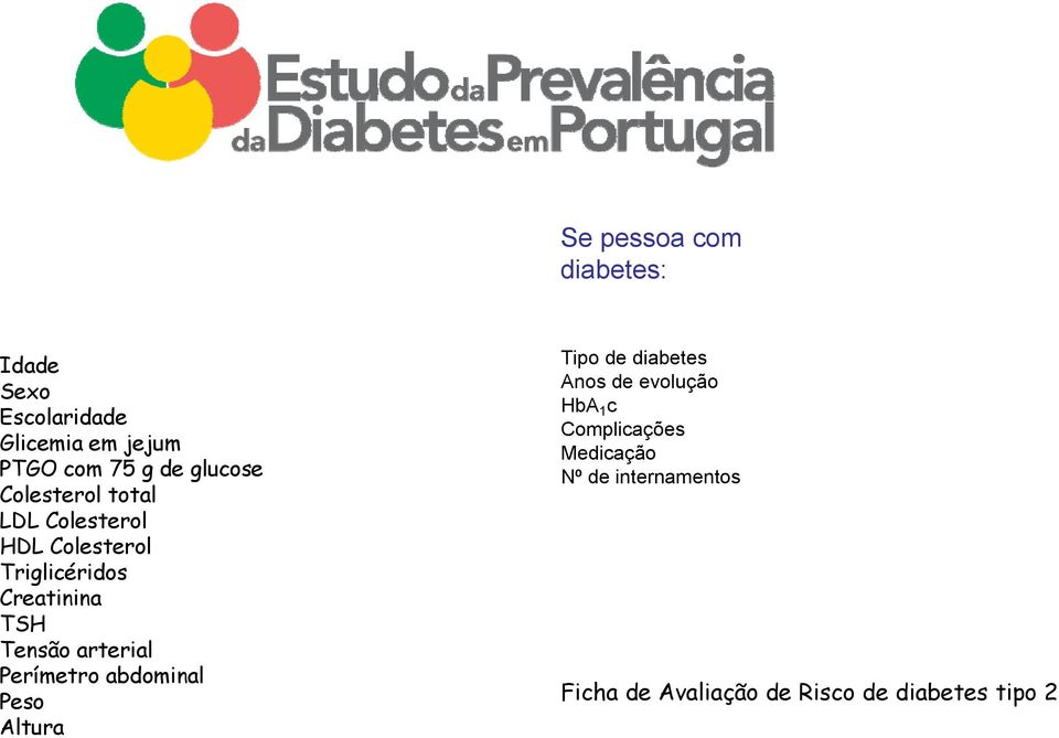 Tensão arterial Perímetro abdominal Peso Altura Tipo de diabetes Anos de evolução HbA