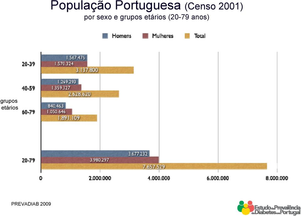 grupos etários (20-79