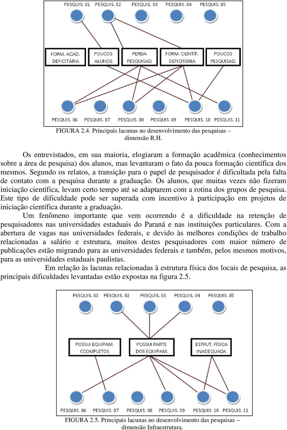 Segundo os relatos, a transição para o papel de pesquisador é dificultada pela falta de contato com a pesquisa durante a graduação.