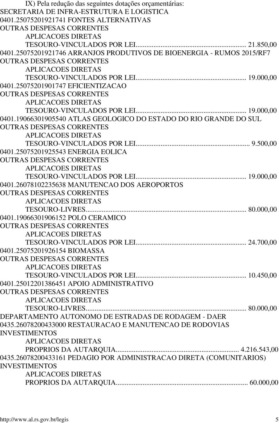 .. 9.500,00 0401.25075201925543 ENERGIA EOLICA TESOURO-VINCULADOS POR LEI... 19.000,00 0401.26078102235638 MANUTENCAO DOS AEROPORTOS TESOURO-LIVRES... 80.000,00 0401.19066301906152 POLO CERAMICO TESOURO-VINCULADOS POR LEI.