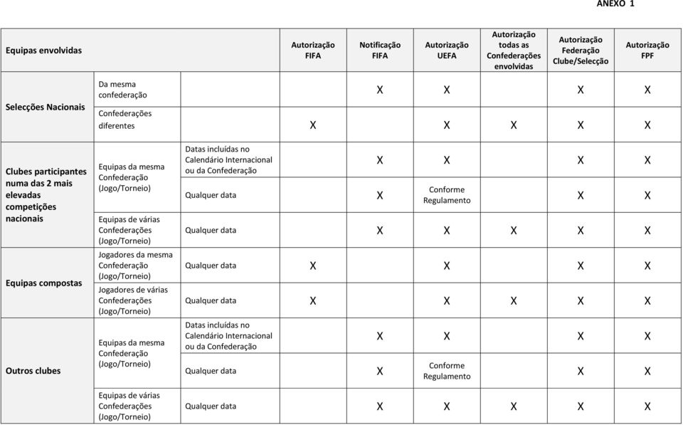 (Jogo/Torneio) Equipas de várias Confederações (Jogo/Torneio) Jogadores da mesma Confederação (Jogo/Torneio) Jogadores de várias Confederações (Jogo/Torneio) Equipas da mesma Confederação