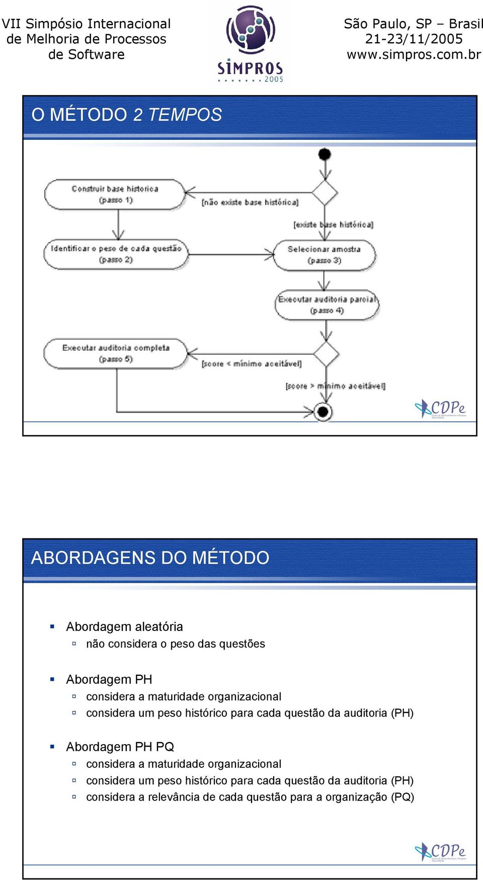 da auditoria (PH) Abordagem PH PQ considera a maturidade organizacional considera um peso