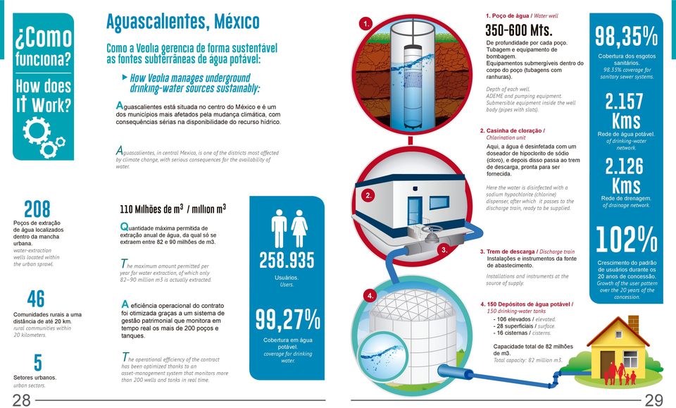 Como a Veolia gerencia de forma sustentável as fontes subterrâneas de água potável: How Veolia manages underground drinking-water sources sustainably: Depth of each well. ADEME and pumping equipment.