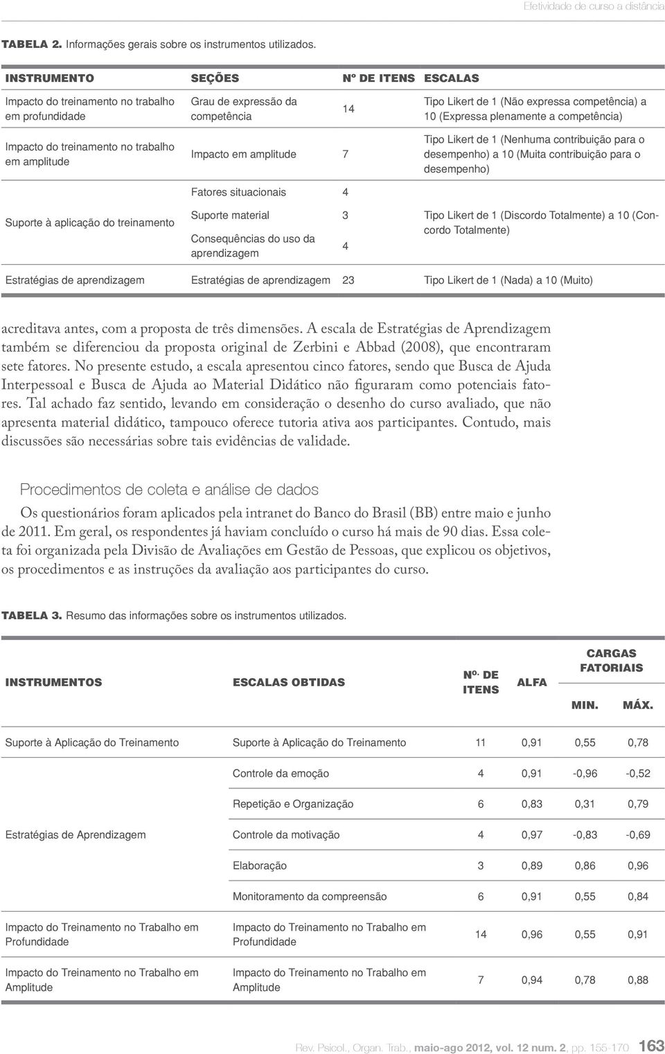 competência) Impacto do treinamento no trabalho em amplitude Suporte à aplicação do treinamento Impacto em amplitude 7 Fatores situacionais 4 Suporte material 3 Consequências do uso da aprendizagem 4