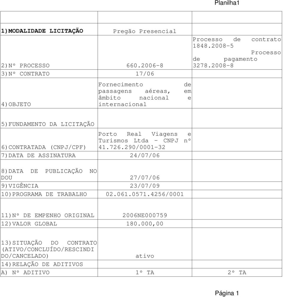 2008-5 Processo de pagamento 3278.2008-8 Porto Real Viagens e Turismos Ltda CNPJ nº 41.726.